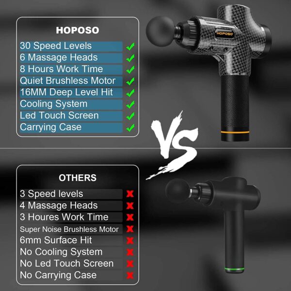 HOPOSO Therapy and Massage Gun comparison